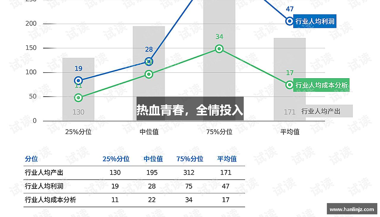 热血青春，全情投入
